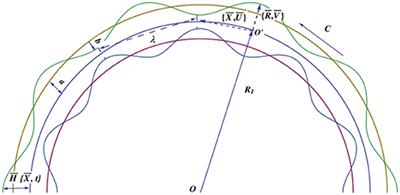 Particle–Fluid Suspension of a Non-Newtonian Fluid Through a Curved Passage: An Application of Urinary Tract Infections